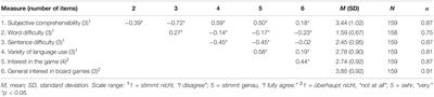 The Influence of the Gender Asterisk (“Gendersternchen”) on Comprehensibility and Interest